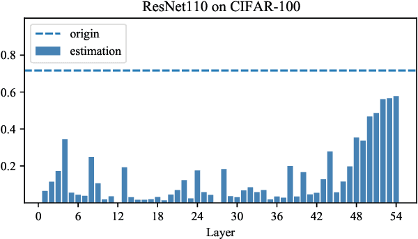 Figure 1 for SR-init: An interpretable layer pruning method
