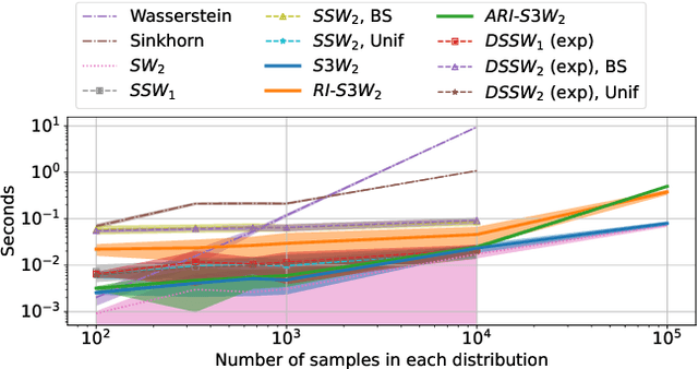 Figure 1 for Towards Better Spherical Sliced-Wasserstein Distance Learning with Data-Adaptive Discriminative Projection Direction