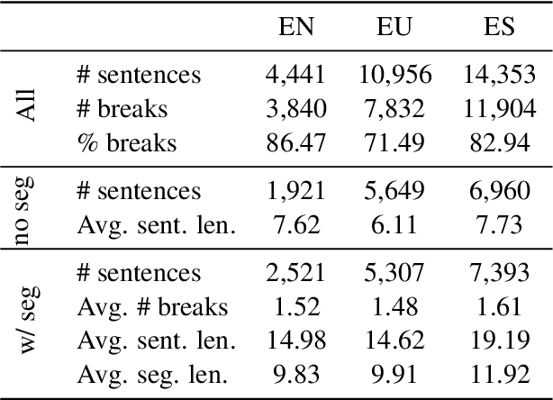 Figure 1 for Automating Easy Read Text Segmentation