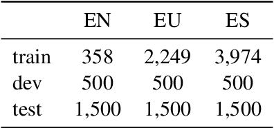Figure 3 for Automating Easy Read Text Segmentation