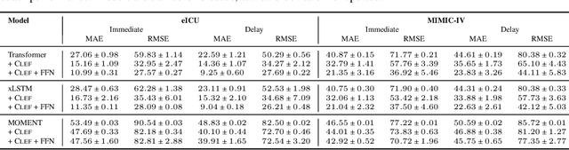 Figure 4 for Controllable Sequence Editing for Counterfactual Generation