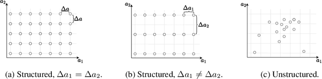 Figure 1 for Handling Large Discrete Action Spaces via Dynamic Neighborhood Construction