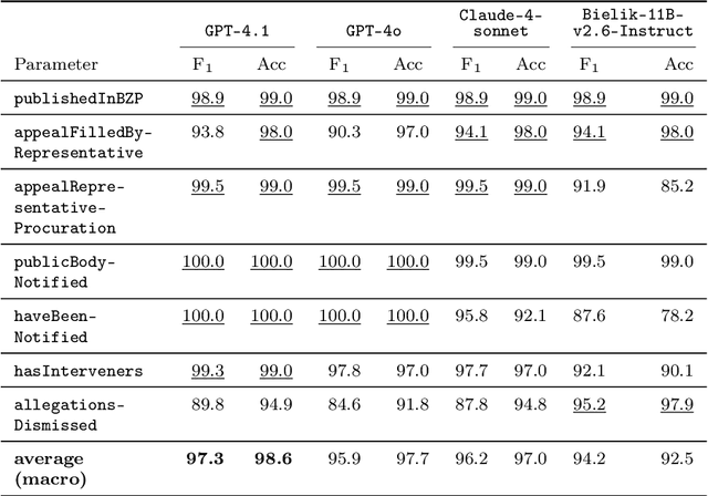 Figure 2 for LLM-as-a-Judge is Bad, Based on AI Attempting the Exam Qualifying for the Member of the Polish National Board of Appeal