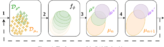 Figure 1 for Exploration by Running Away from the Past
