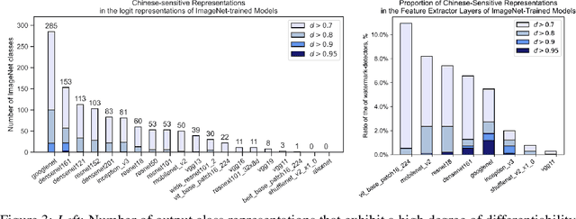 Figure 3 for Mark My Words: Dangers of Watermarked Images in ImageNet