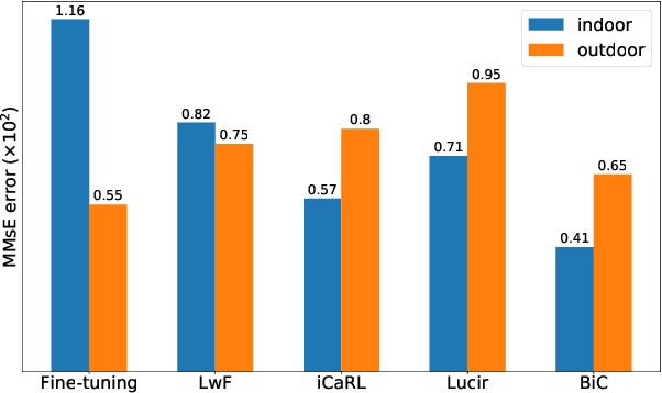 Figure 4 for Single image calibration using knowledge distillation approaches