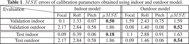 Figure 2 for Single image calibration using knowledge distillation approaches