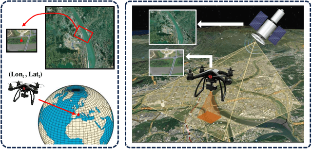Figure 1 for Hierarchical Image Matching for UAV Absolute Visual Localization via Semantic and Structural Constraints