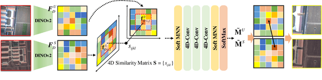 Figure 4 for Hierarchical Image Matching for UAV Absolute Visual Localization via Semantic and Structural Constraints