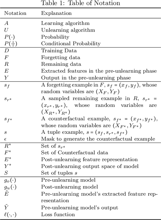 Figure 2 for CaMU: Disentangling Causal Effects in Deep Model Unlearning