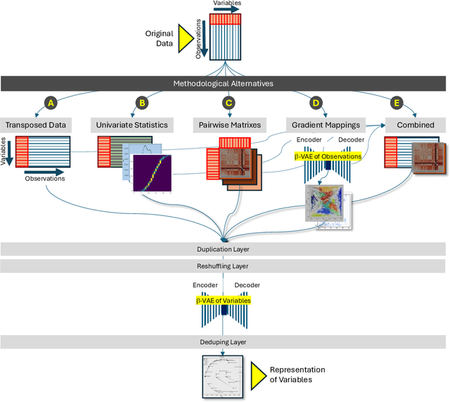 Figure 1 for Alternatives of Unsupervised Representations of Variables on the Latent Space