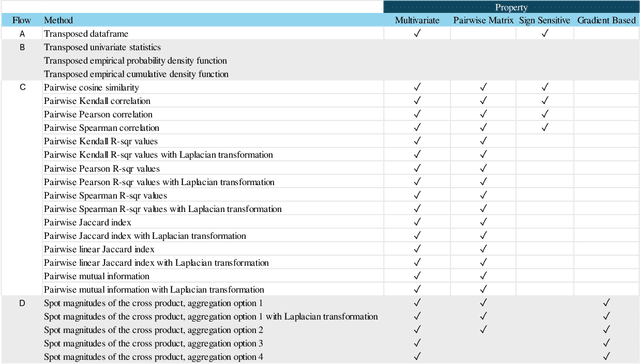 Figure 2 for Alternatives of Unsupervised Representations of Variables on the Latent Space