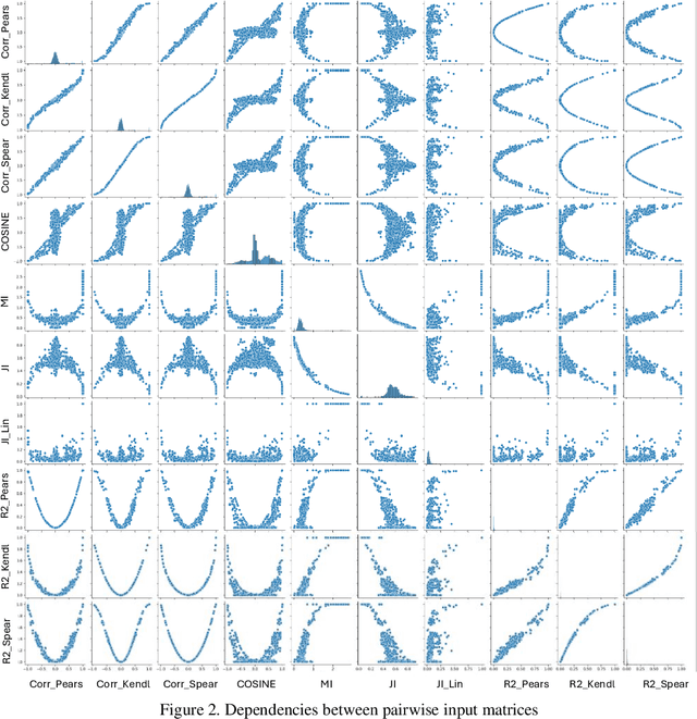 Figure 3 for Alternatives of Unsupervised Representations of Variables on the Latent Space
