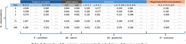 Figure 4 for Alternatives of Unsupervised Representations of Variables on the Latent Space