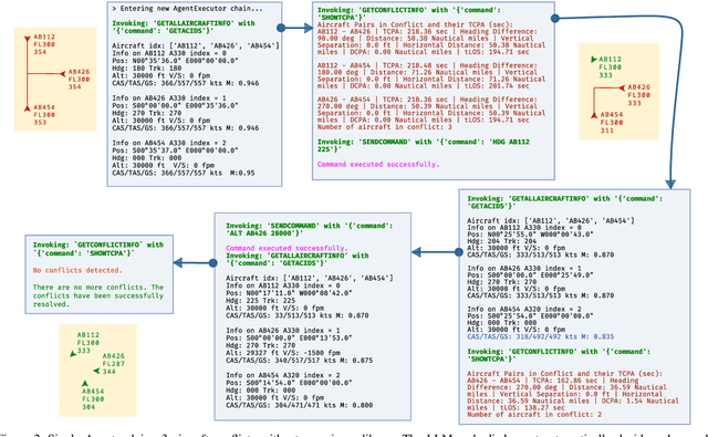Figure 2 for Automatic Control With Human-Like Reasoning: Exploring Language Model Embodied Air Traffic Agents