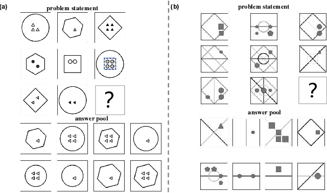 Figure 1 for Funny-Valen-Tine: Planning Solution Distribution Enhances Machine Abstract Reasoning Ability
