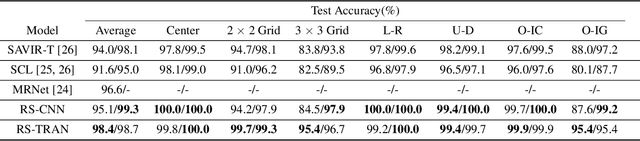 Figure 2 for Multi-Viewpoint and Multi-Evaluation with Felicitous Inductive Bias Boost Machine Abstract Reasoning Ability