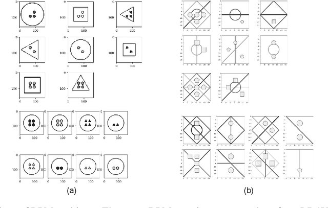 Figure 1 for Multi-Viewpoint and Multi-Evaluation with Felicitous Inductive Bias Boost Machine Abstract Reasoning Ability