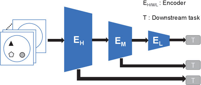Figure 3 for Multi-Viewpoint and Multi-Evaluation with Felicitous Inductive Bias Boost Machine Abstract Reasoning Ability