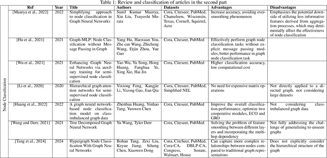 Figure 2 for Multistage non-deterministic classification using secondary concept graphs and graph convolutional networks for high-level feature extraction