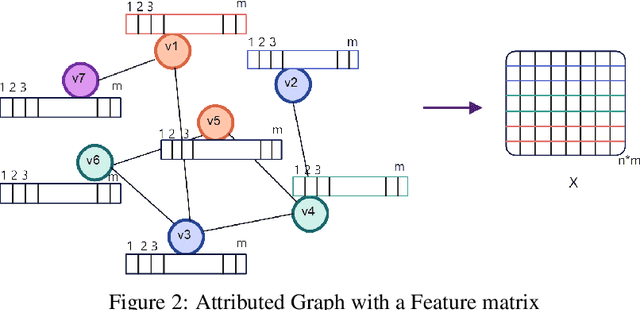Figure 4 for Multistage non-deterministic classification using secondary concept graphs and graph convolutional networks for high-level feature extraction