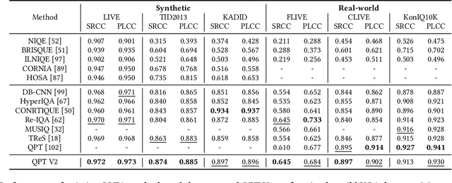 Figure 2 for QPT V2: Masked Image Modeling Advances Visual Scoring