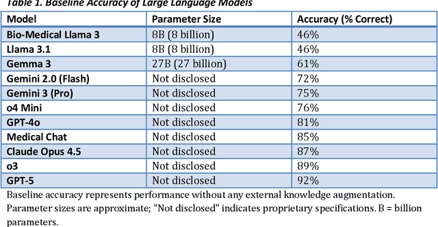 Figure 2 for DrugRAG: Enhancing Pharmacy LLM Performance Through A Novel Retrieval-Augmented Generation Pipeline