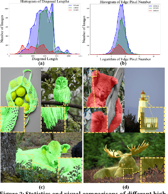 Figure 3 for Recurrent Multi-scale Transformer for High-Resolution Salient Object Detection