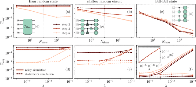 Figure 2 for Reinforcement Learning to Disentangle Multiqubit Quantum States from Partial Observations