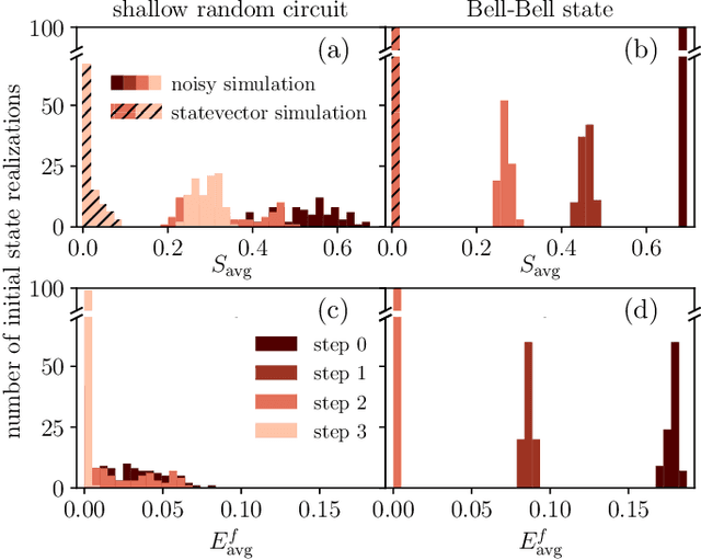 Figure 3 for Reinforcement Learning to Disentangle Multiqubit Quantum States from Partial Observations