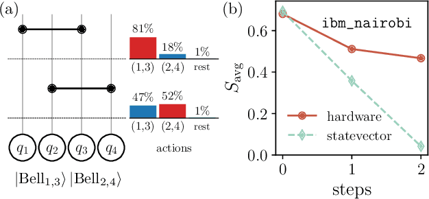 Figure 4 for Reinforcement Learning to Disentangle Multiqubit Quantum States from Partial Observations