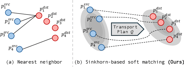 Figure 3 for ICP-4D: Bridging Iterative Closest Point and LiDAR Panoptic Segmentation