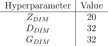 Figure 2 for Determination of galaxy photometric redshifts using Conditional Generative Adversarial Networks (CGANs)