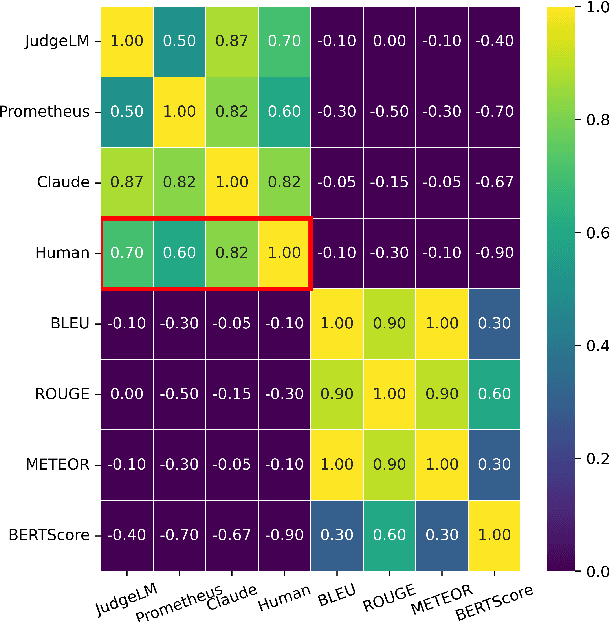 Figure 3 for Dynamic Knowledge Integration for Evidence-Driven Counter-Argument Generation with Large Language Models