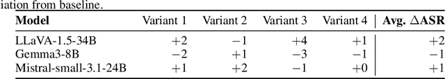 Figure 3 for TRAP: Targeted Redirecting of Agentic Preferences