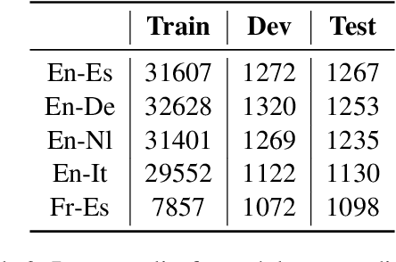 Figure 4 for A Representation Level Analysis of NMT Model Robustness to Grammatical Errors