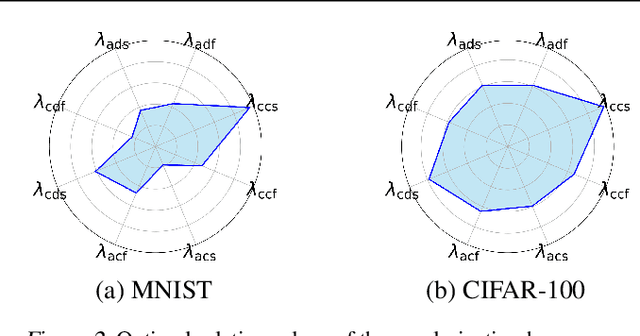 Figure 3 for Self-Supervised Learning Using Nonlinear Dependence