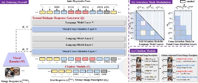 Figure 4 for BI-MDRG: Bridging Image History in Multimodal Dialogue Response Generation
