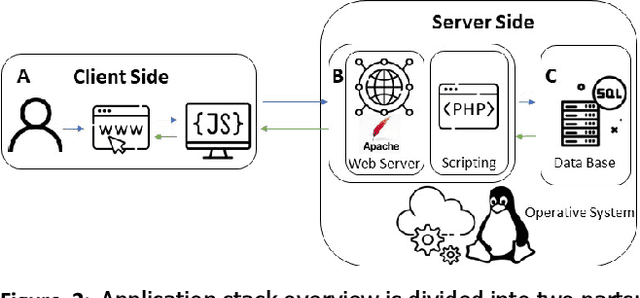 Figure 3 for HistoColAi: An Open-Source Web Platform for Collaborative Digital Histology Image Annotation with AI-Driven Predictive Integration