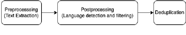 Figure 1 for Pretraining Data and Tokenizer for Indic LLM