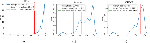 Figure 4 for Toward Human Readable Prompt Tuning: Kubrick's The Shining is a good movie, and a good prompt too?