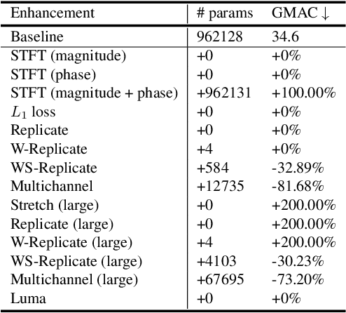 Figure 3 for Towards Robust Image-in-Audio Deep Steganography