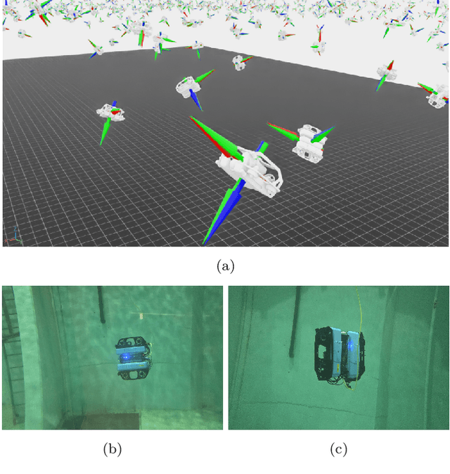 Figure 1 for Sim2Swim: Zero-Shot Velocity Control for Agile AUV Maneuvering in 3 Minutes