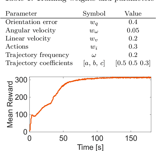 Figure 2 for Sim2Swim: Zero-Shot Velocity Control for Agile AUV Maneuvering in 3 Minutes