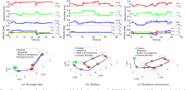 Figure 4 for Sim2Swim: Zero-Shot Velocity Control for Agile AUV Maneuvering in 3 Minutes