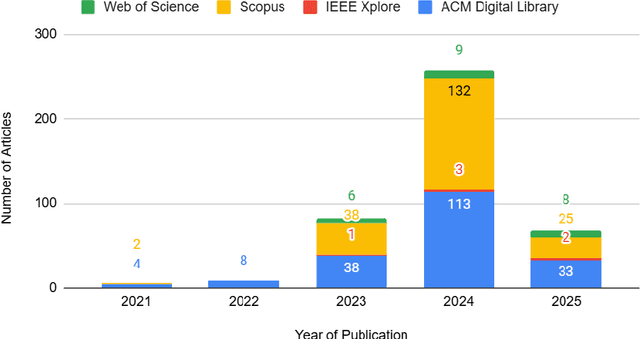 Figure 3 for Simulating Students with Large Language Models: A Review of Architecture, Mechanisms, and Role Modelling in Education with Generative AI