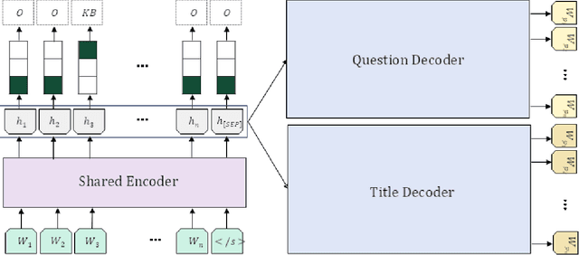 Figure 1 for Chunk Knowledge Generation Model for Enhanced Information Retrieval: A Multi-task Learning Approach