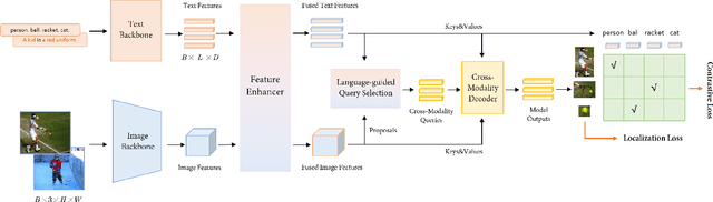 Figure 4 for An Open and Comprehensive Pipeline for Unified Object Grounding and Detection