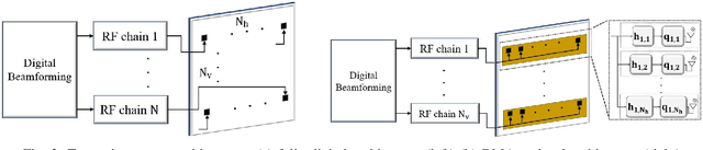 Figure 2 for Waveform and Beamforming Optimization for Wireless Power Transfer with Dynamic Metasurface Antennas