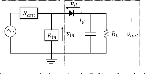Figure 4 for Waveform and Beamforming Optimization for Wireless Power Transfer with Dynamic Metasurface Antennas